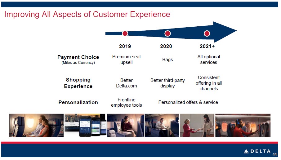 Investor Day slide Improving all aspects Delta News Hub